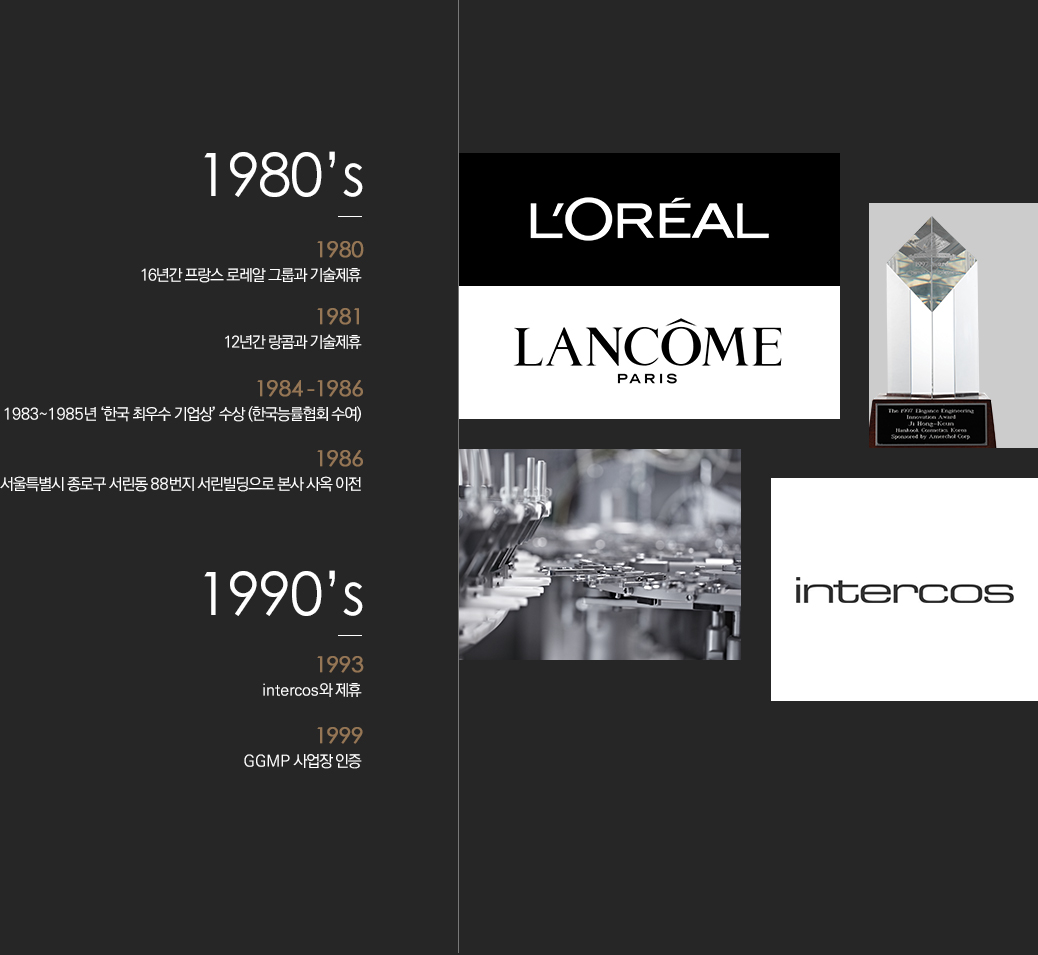 1980's 1980-1981 국제 기술제휴 (로레알, 랑콤), 1984-1986 1983~1985년 ‘한국 최우수 기업상’ 수상 (한국능률협회 수여), 1986 서울특별시 종로구 서린동 88번지 서린빌딩으로 본사 사옥 이전 1990's 1993 intercos와 제휴, 1999 GGMP 사업장 인증