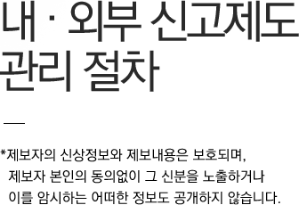 내 . 외부 신고제도 관리 절차 / *제보자의 신상정보와 제보내용은 보호되며, 제보자 본인의 동의없이 그 신분을 노출하거나 이를 암시하는 어떠한 정보도 공개하지 않습니다.