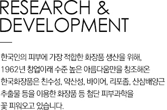 Research & Development 한국인의 피부에 가장 적합한 화장품 생산을 위해, 1962년 창업이래 수준 높은 아름다움만을 창조해온 한국화장품은 친수성, 약산성, 바이어, 리포좀, 산삼배양근 추출물 등을 이용한 화장품 등 첨단 피부과학을 꽃 피워오고 있습니다.